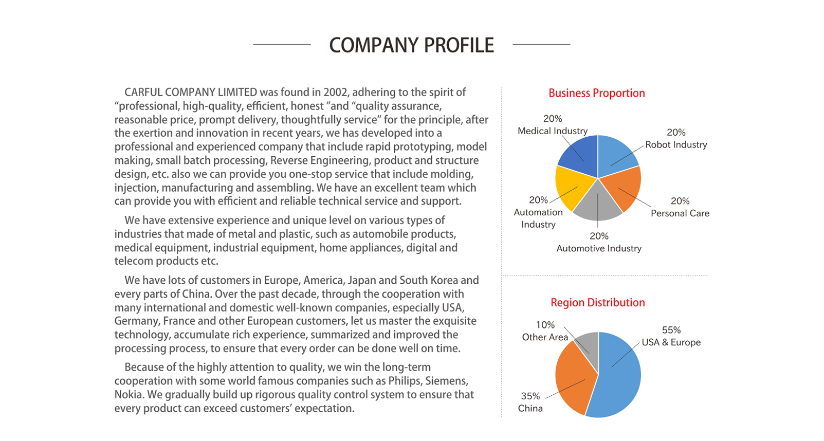 CARFUL COMPANY LIMITED